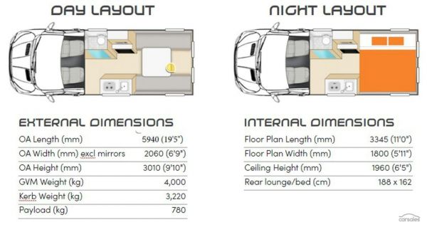 2023 Talvor Euro Mini image